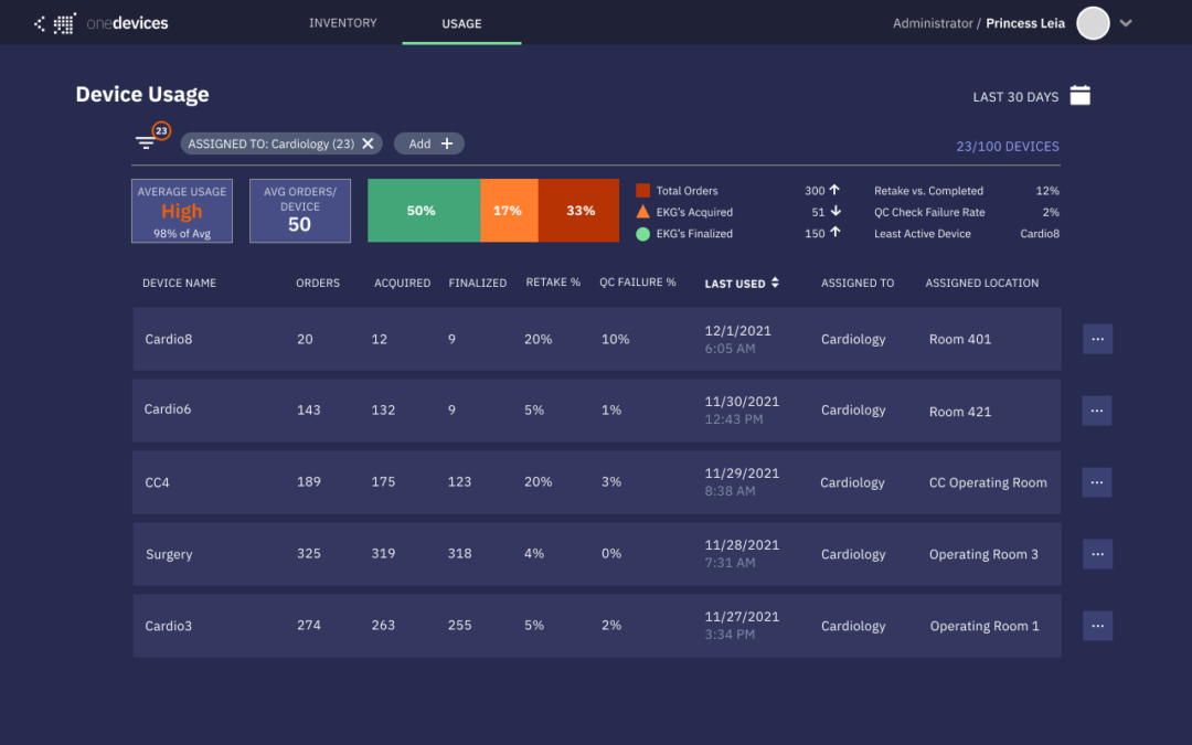 Management Console for Medical Devices