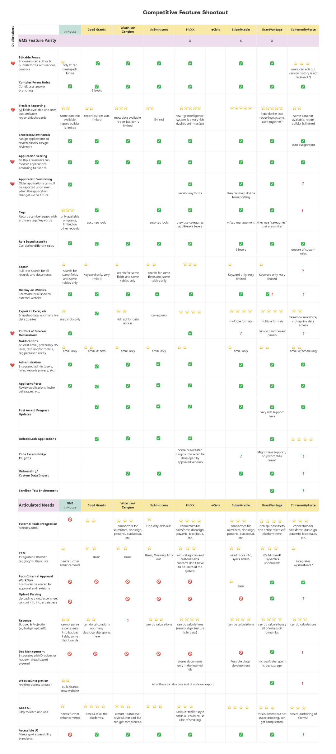 Competitive Scorecard