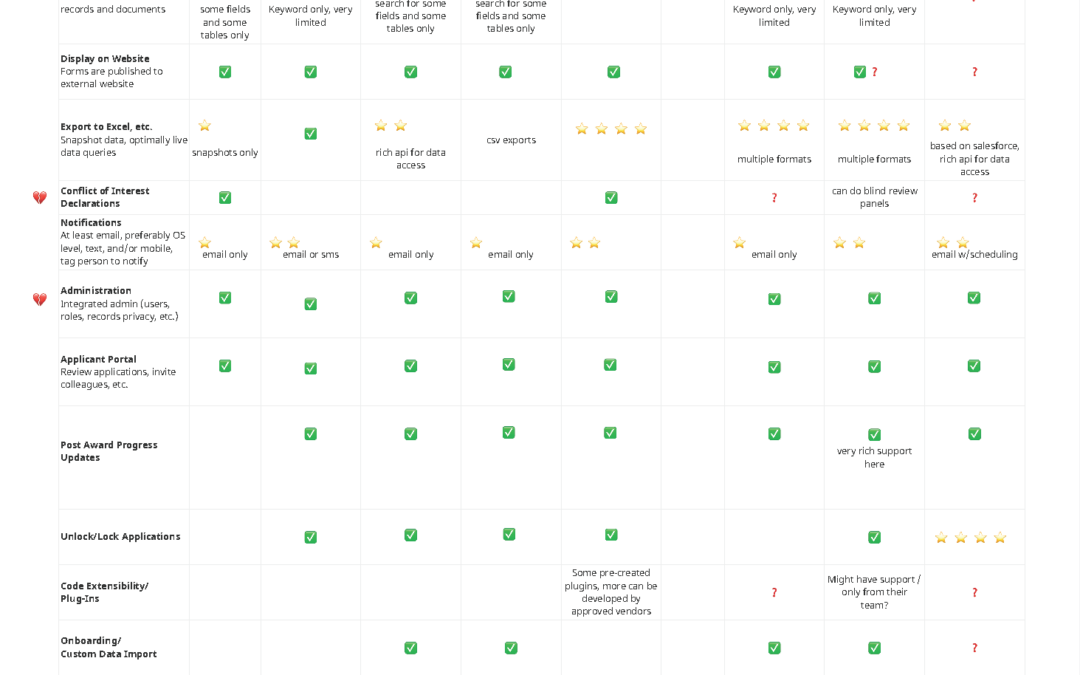 Competitive Scorecard